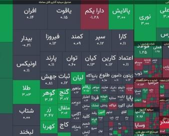 سیاست جدید ارزی اثر منفی رشد نرخ خوراک را خنثی می‌کند؟